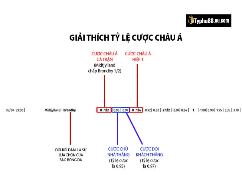 Để soi kèo 1 1 4 hiệu quả, người chơi cần chú ý đến nhiều yếu tố